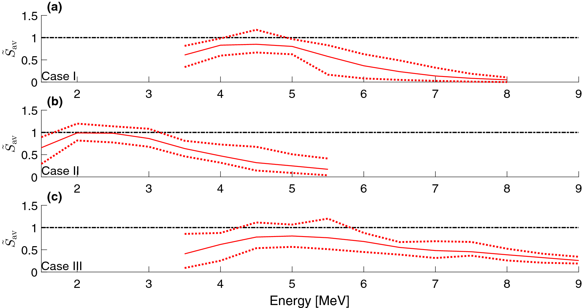 Fig. 10