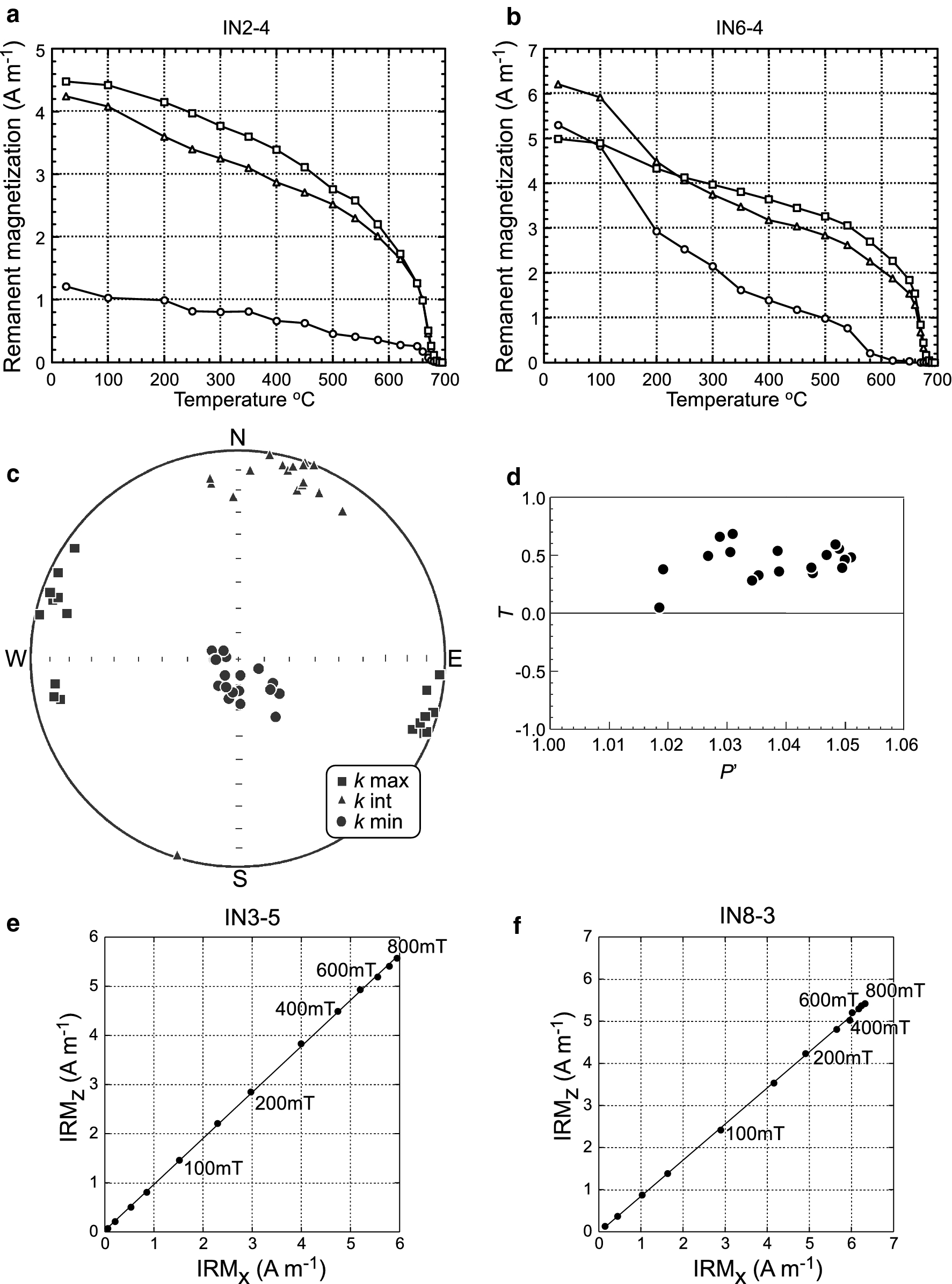 Fig. 5