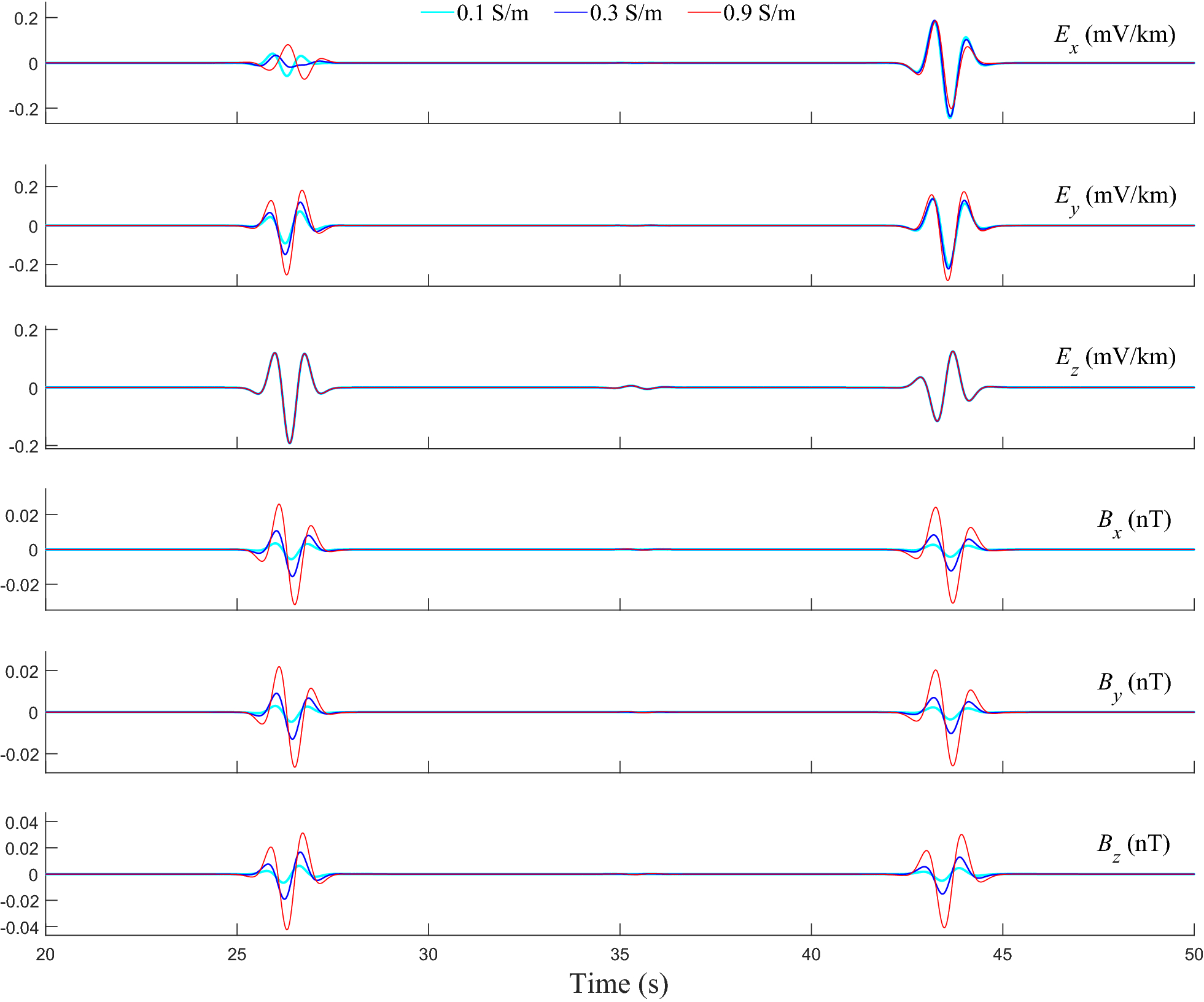 Fig. 10