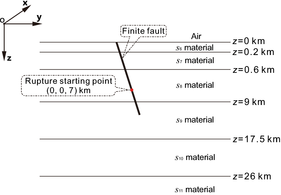 Fig. 11