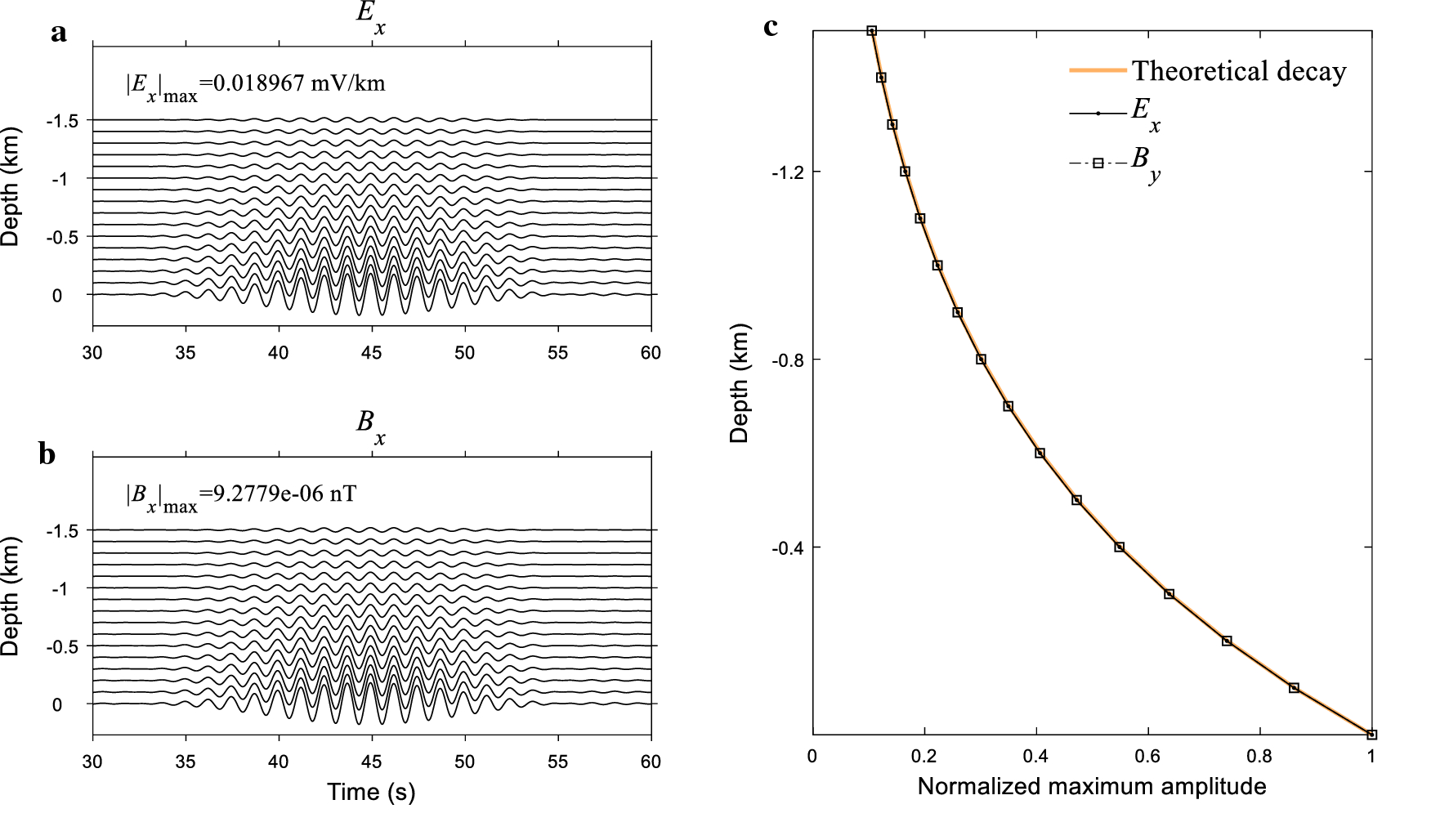 Fig. 9