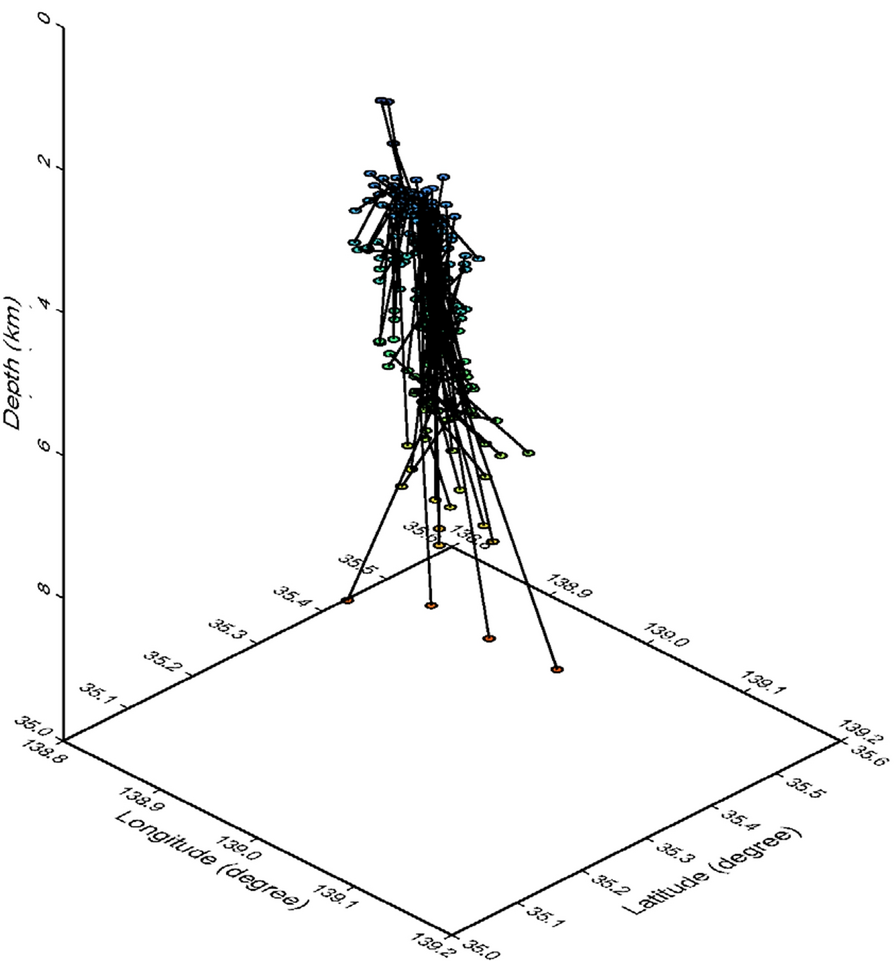 Fig. 6