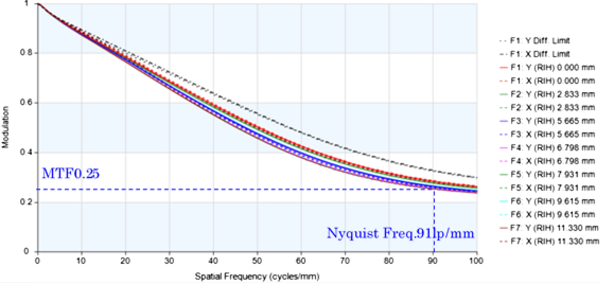 Fig. 12