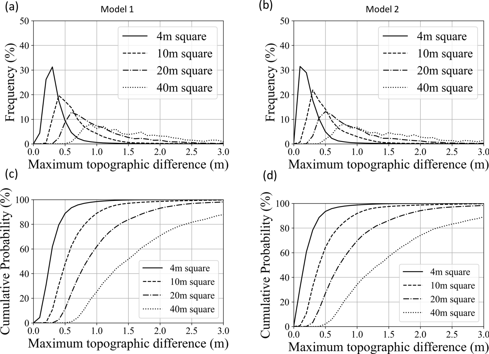 Fig. 12