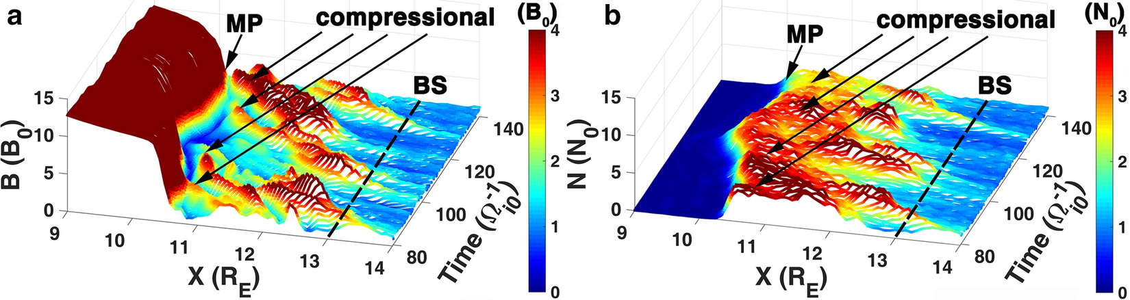 Fig. 3