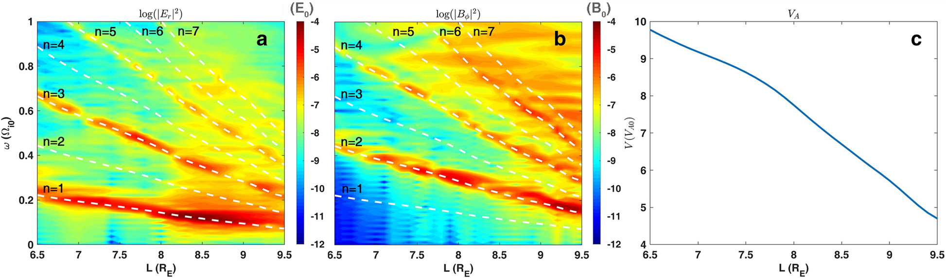 Fig. 9