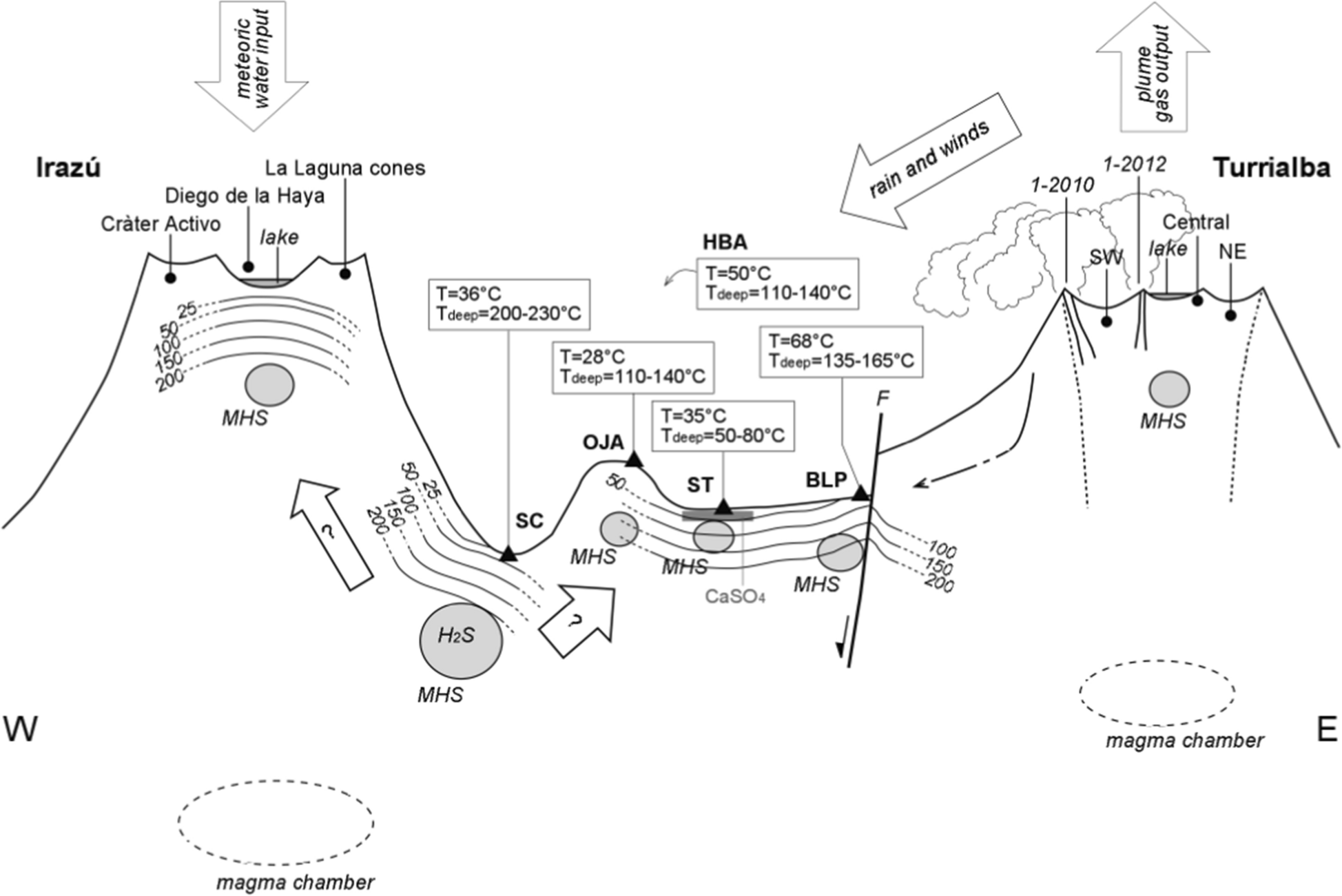 Fig. 12