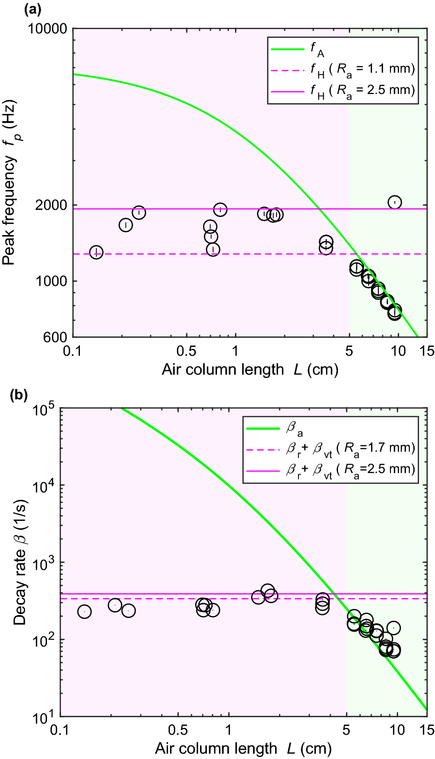 Fig. 16