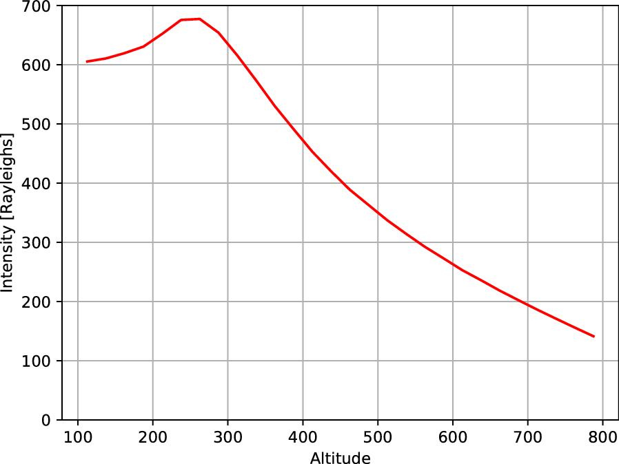 Fig. 10