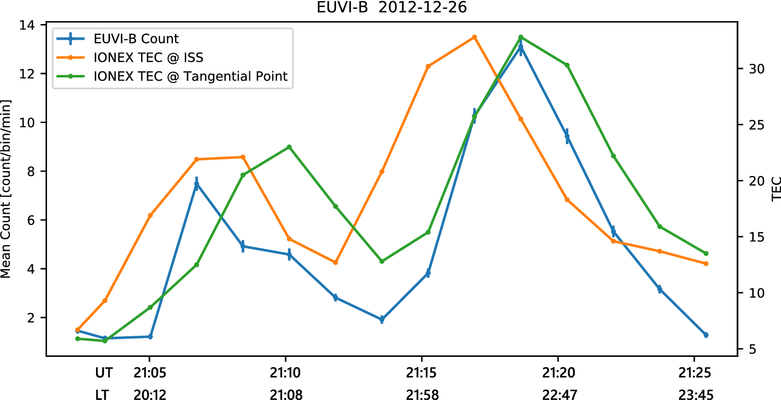 Fig. 3