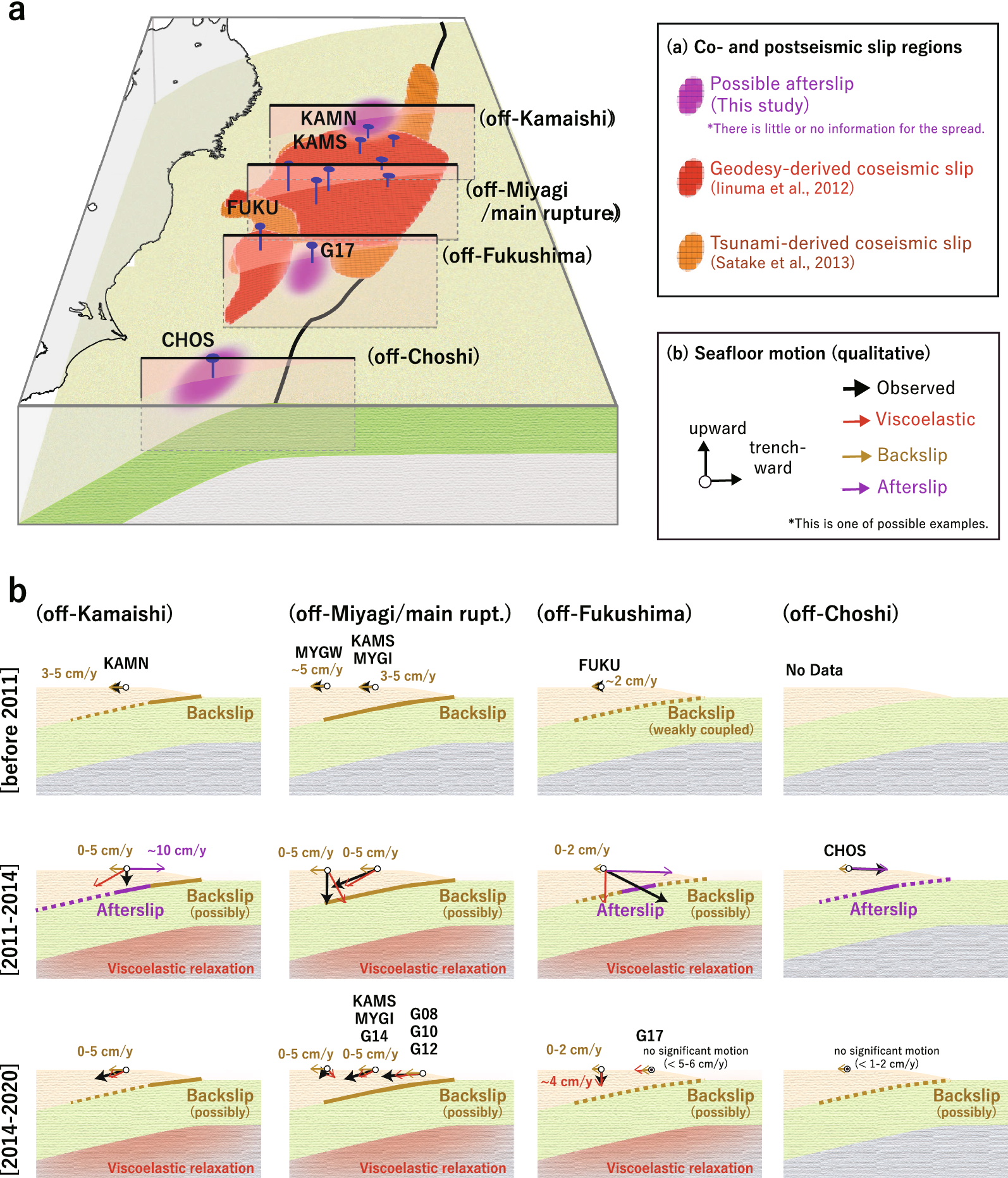 Fig. 3