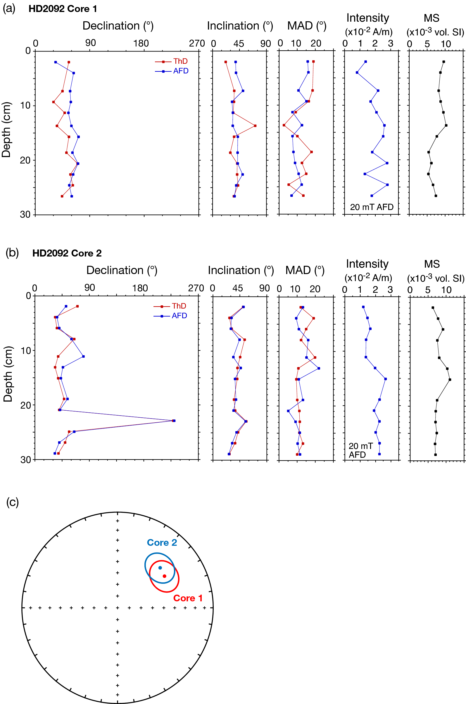 Fig. 4