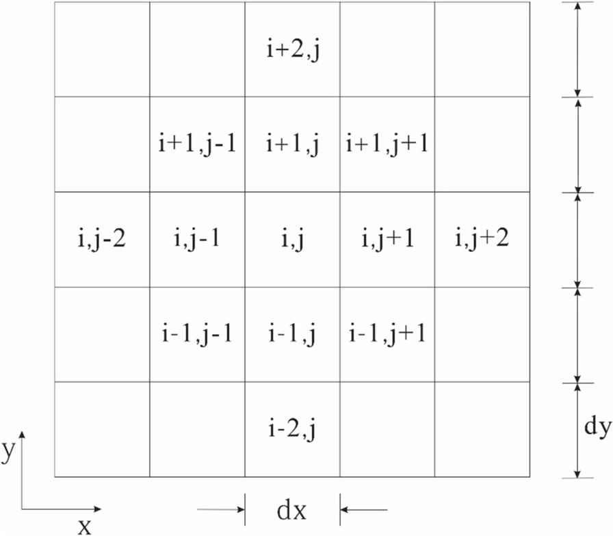 Fig. 13