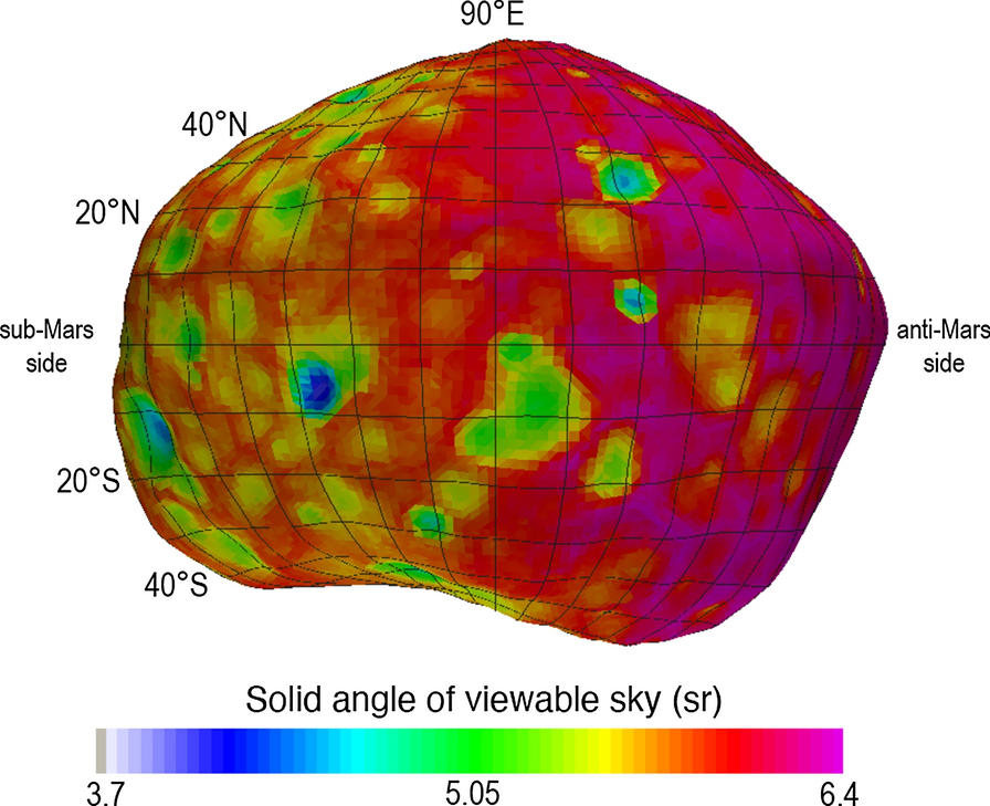 Fig. 7