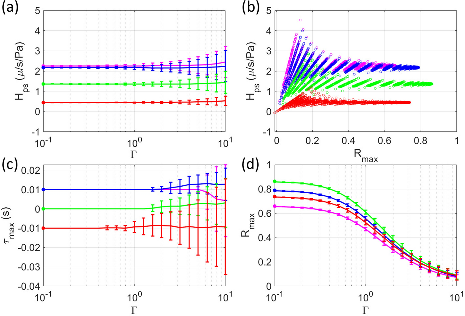 Fig. 4