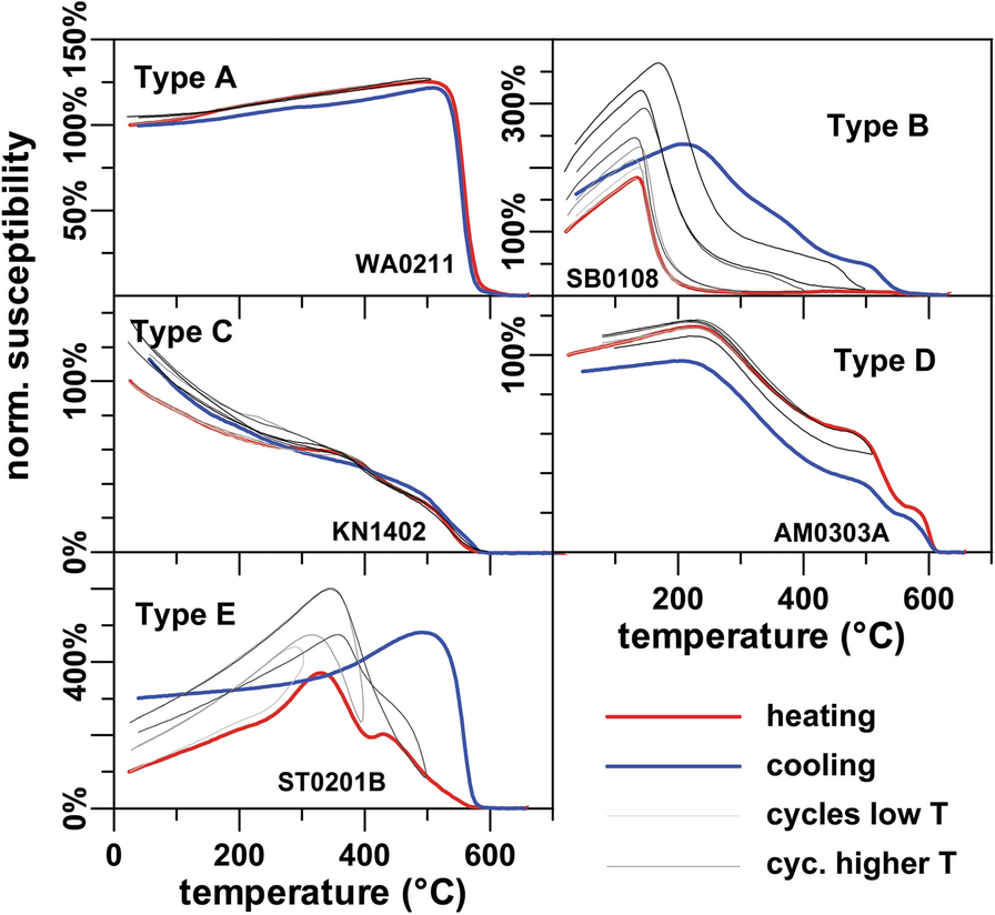 Fig. 2