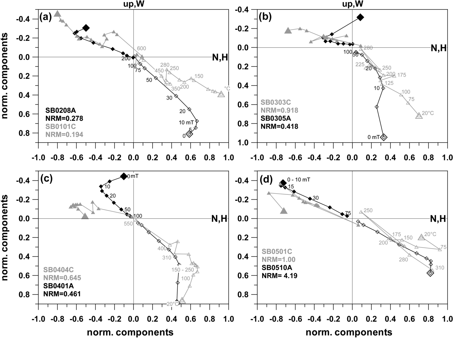 Fig. 5