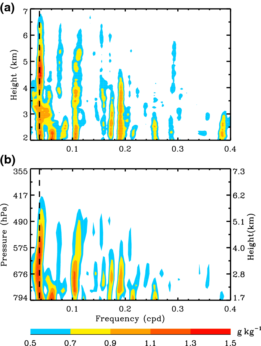 Fig. 11