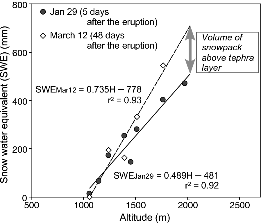 Fig. 8