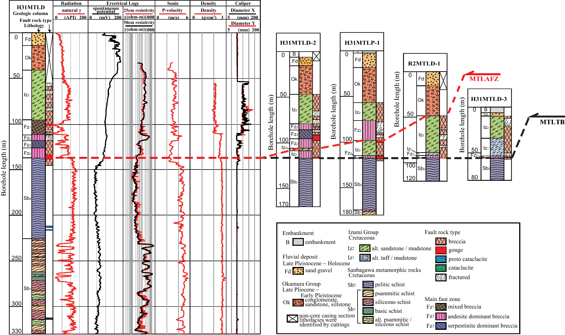 Fig. 3