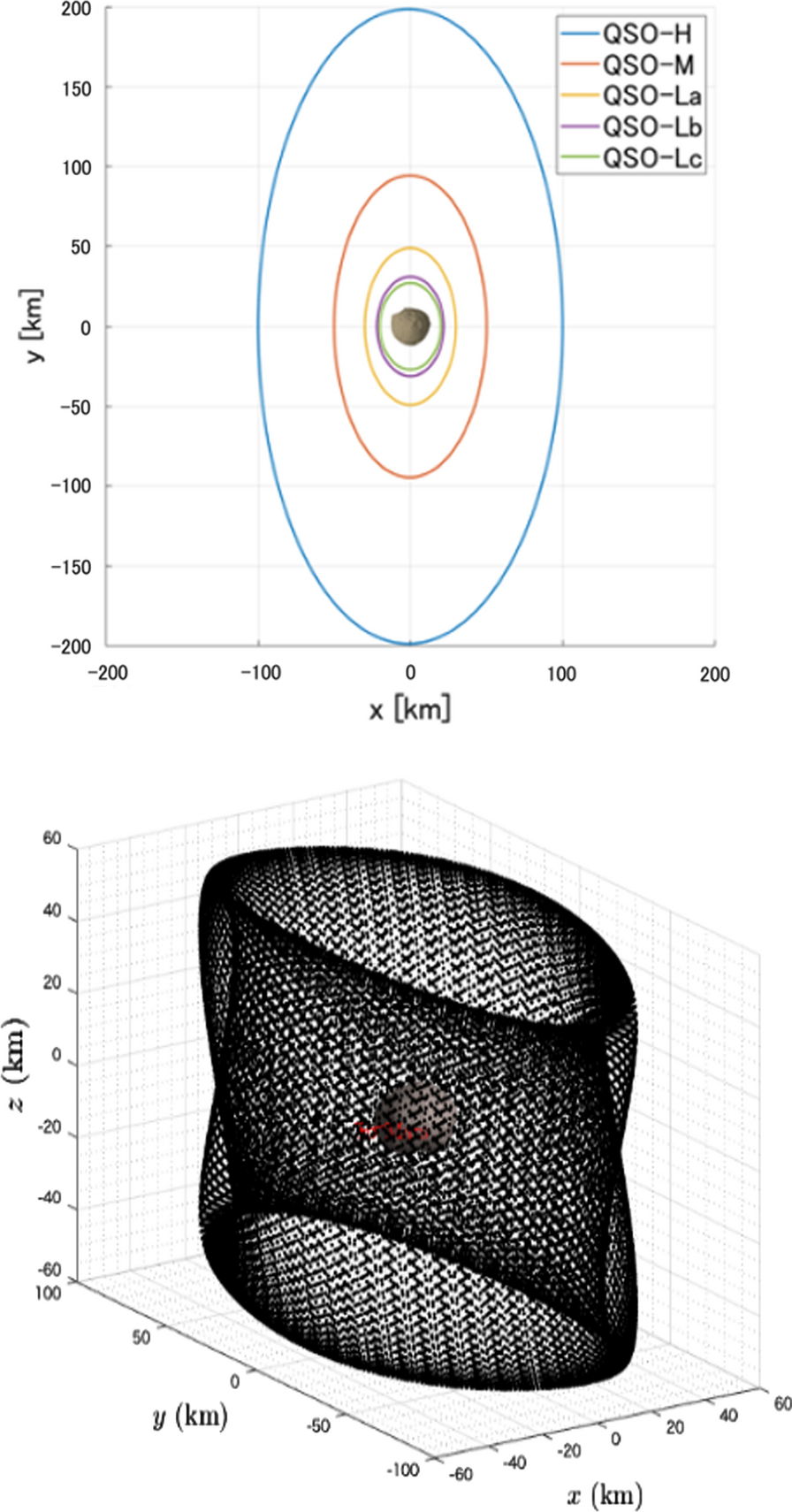 Fig. 3