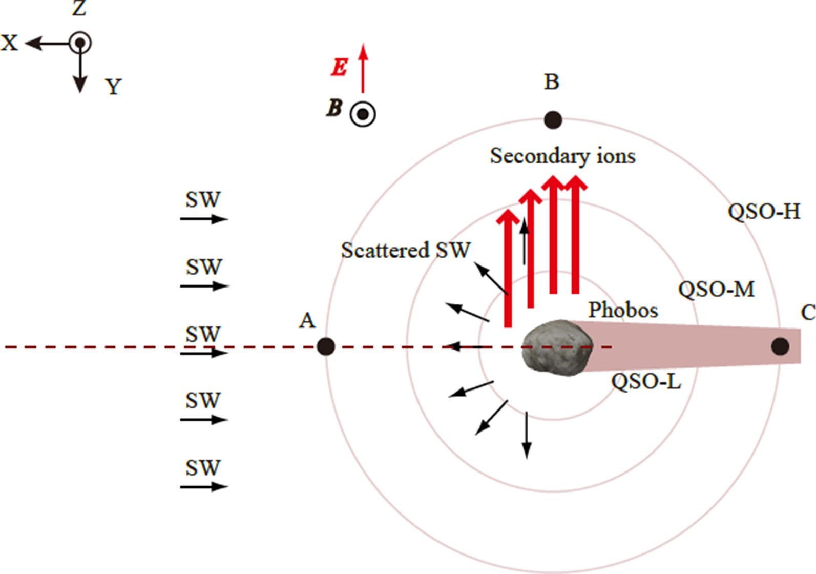 Fig. 14