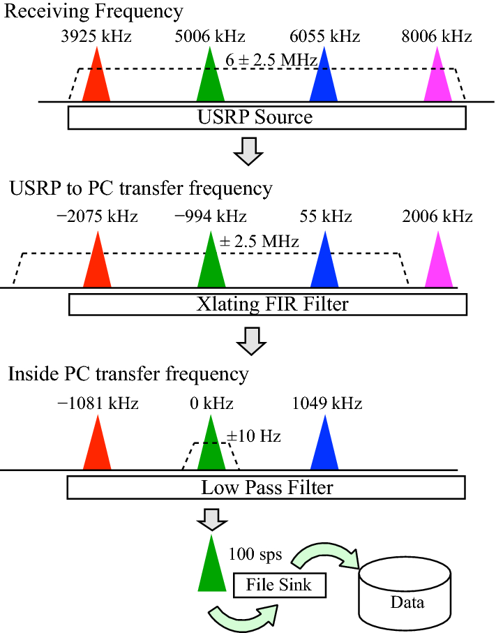 Fig. 4