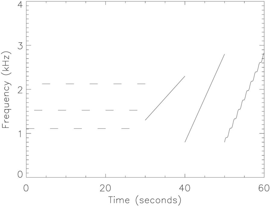 Fig. 22