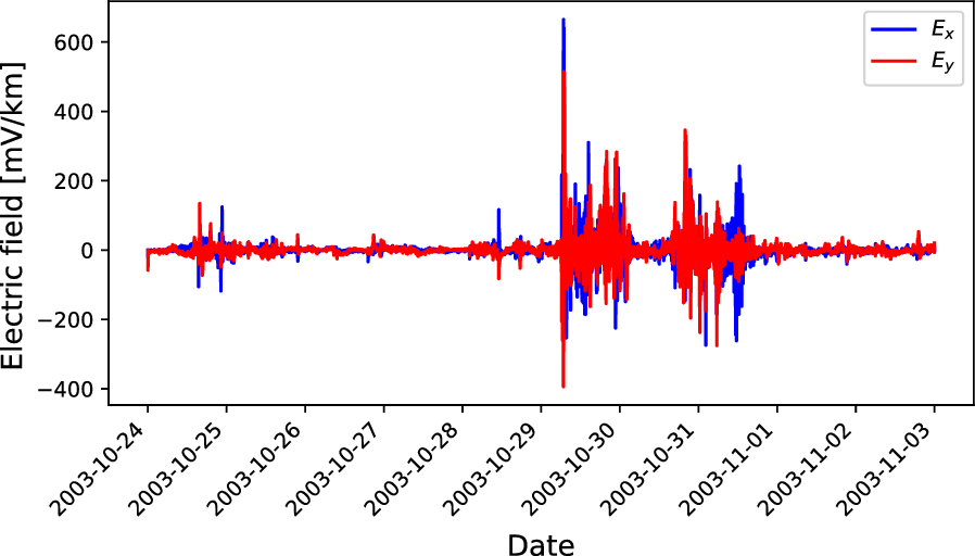 Fig. 3