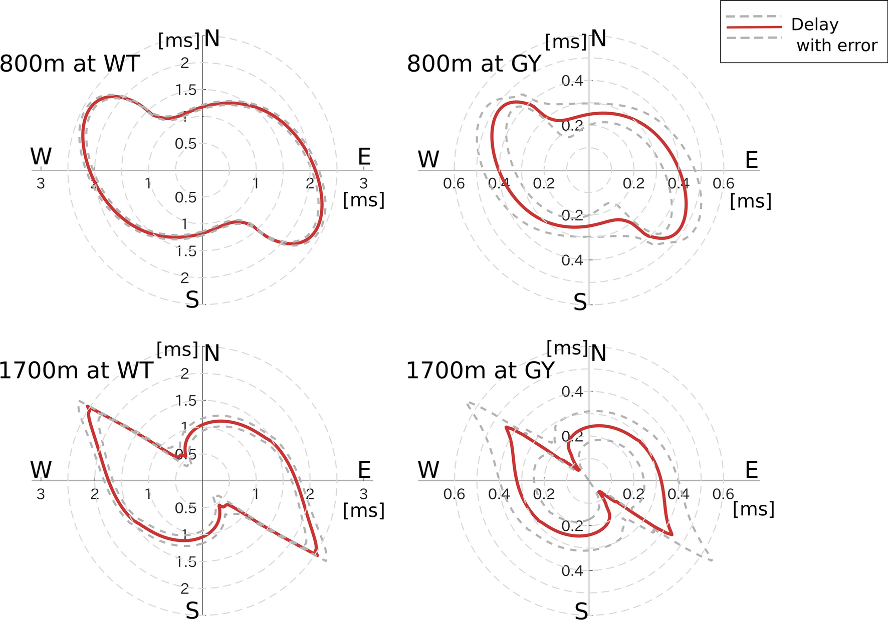 Fig. 9