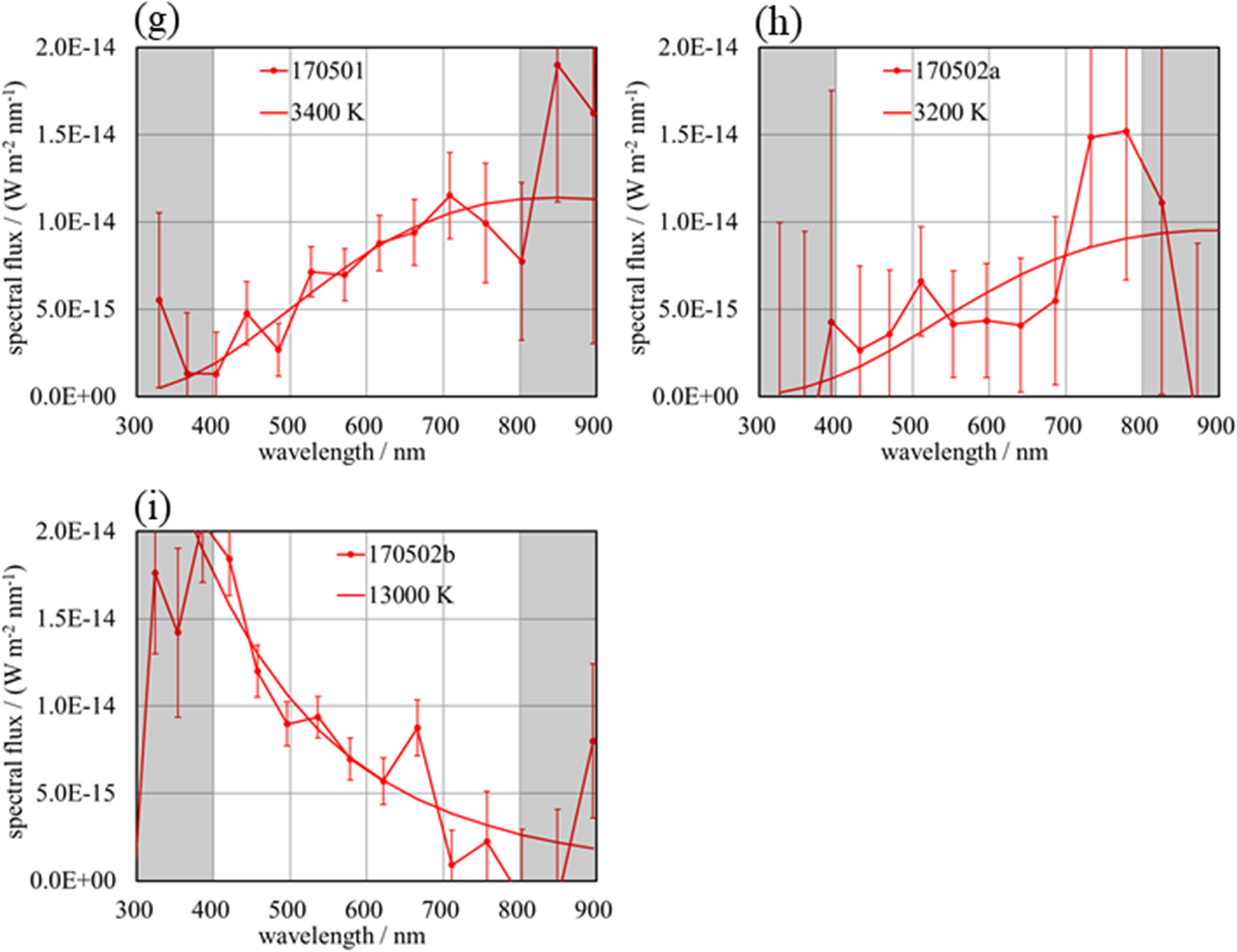 Fig. 15