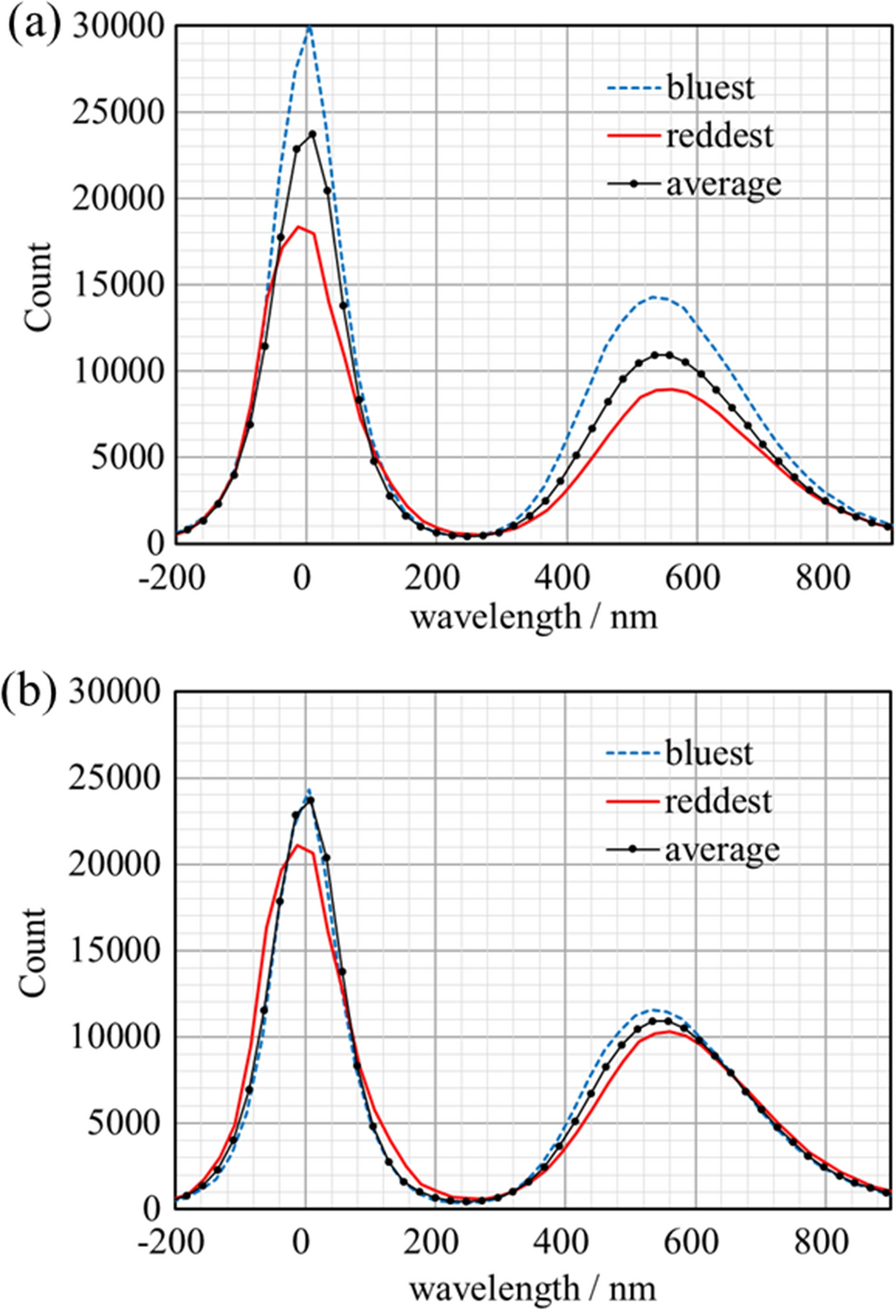 Fig. 17