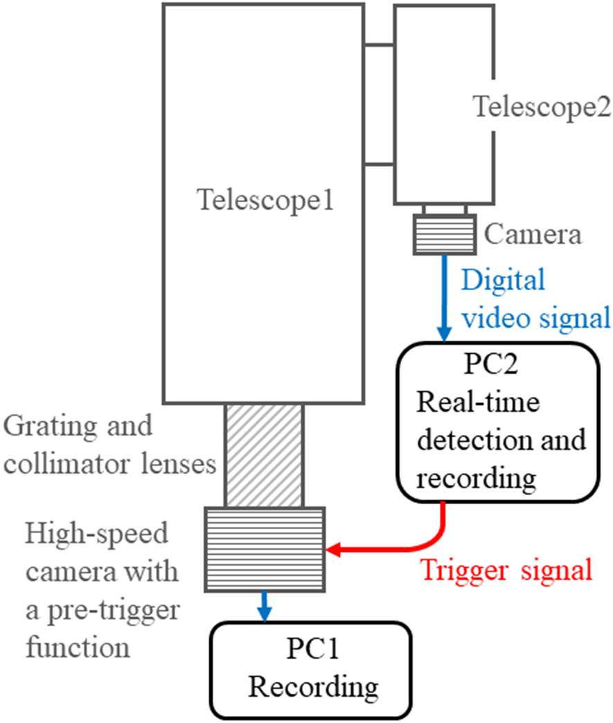 Fig. 18