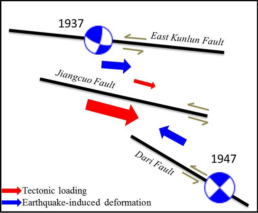 Fig. 4