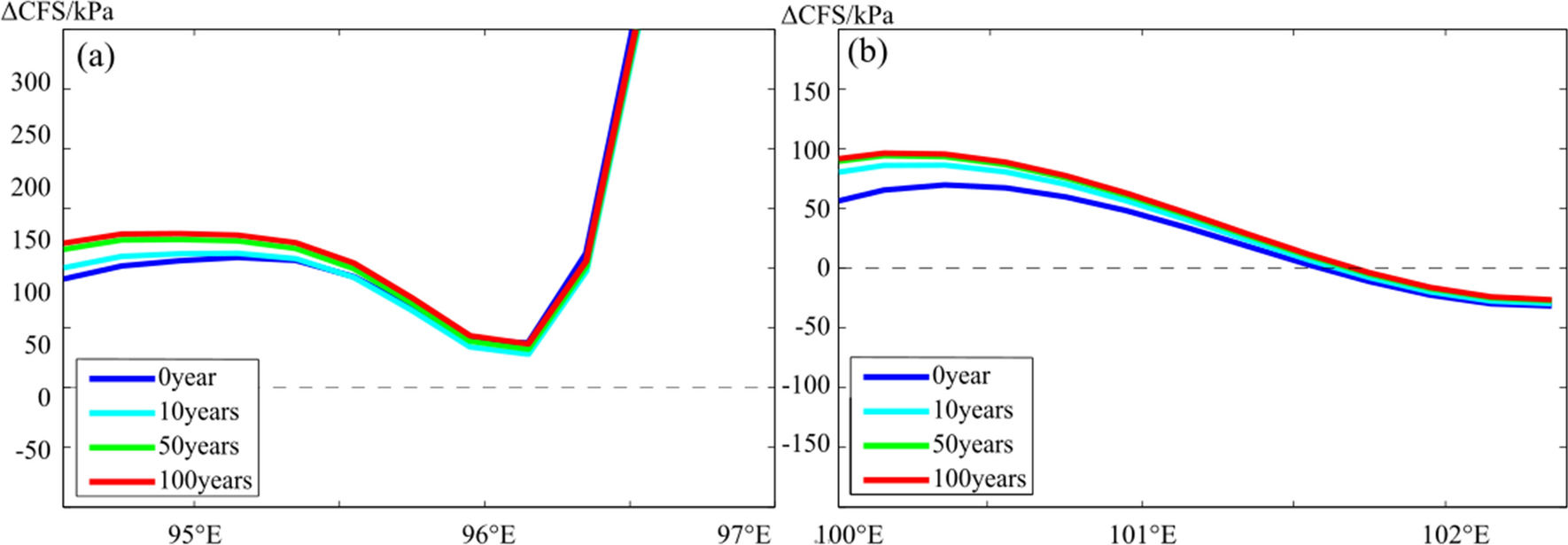 Fig. 9