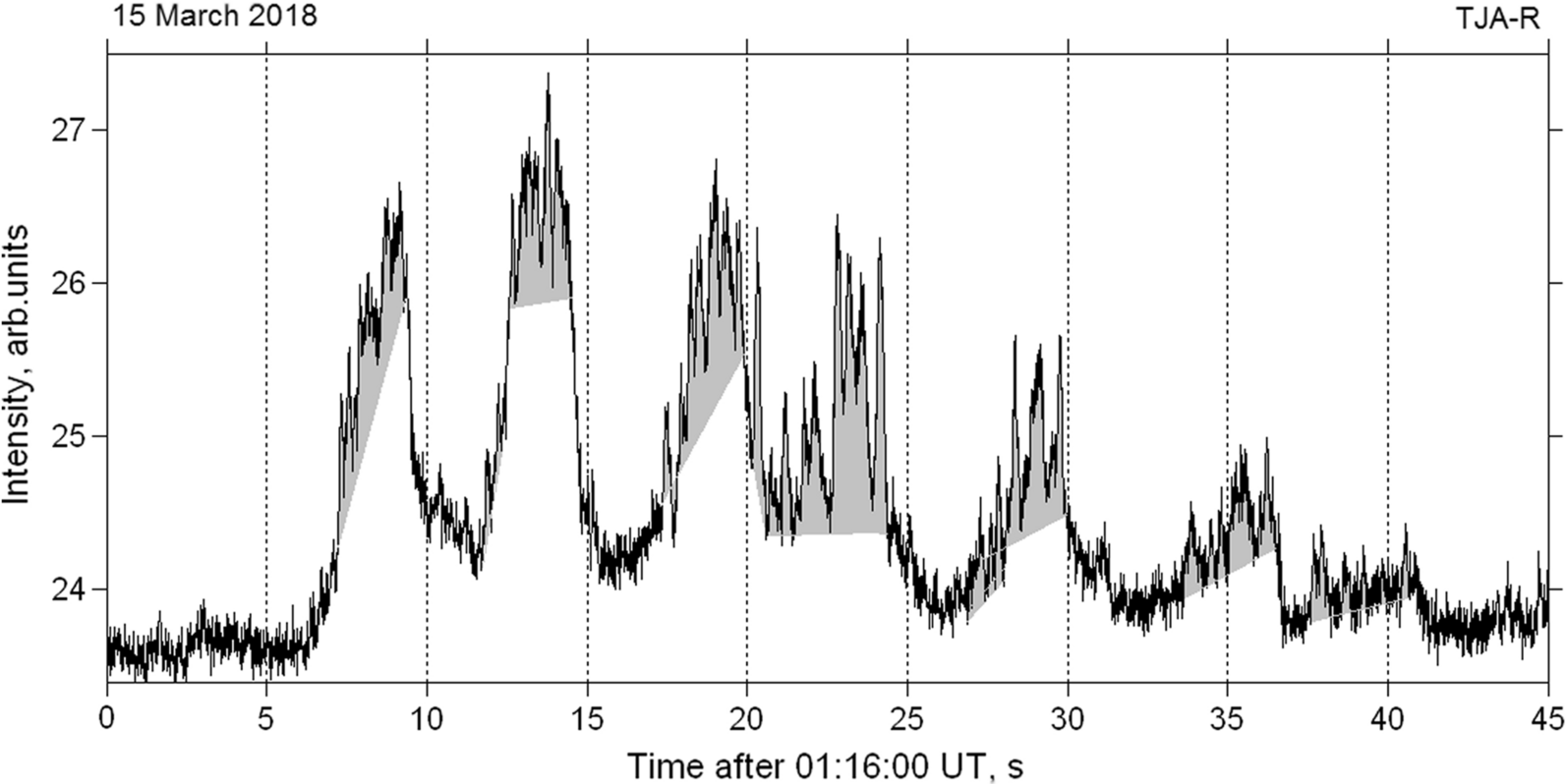 Fig. 8