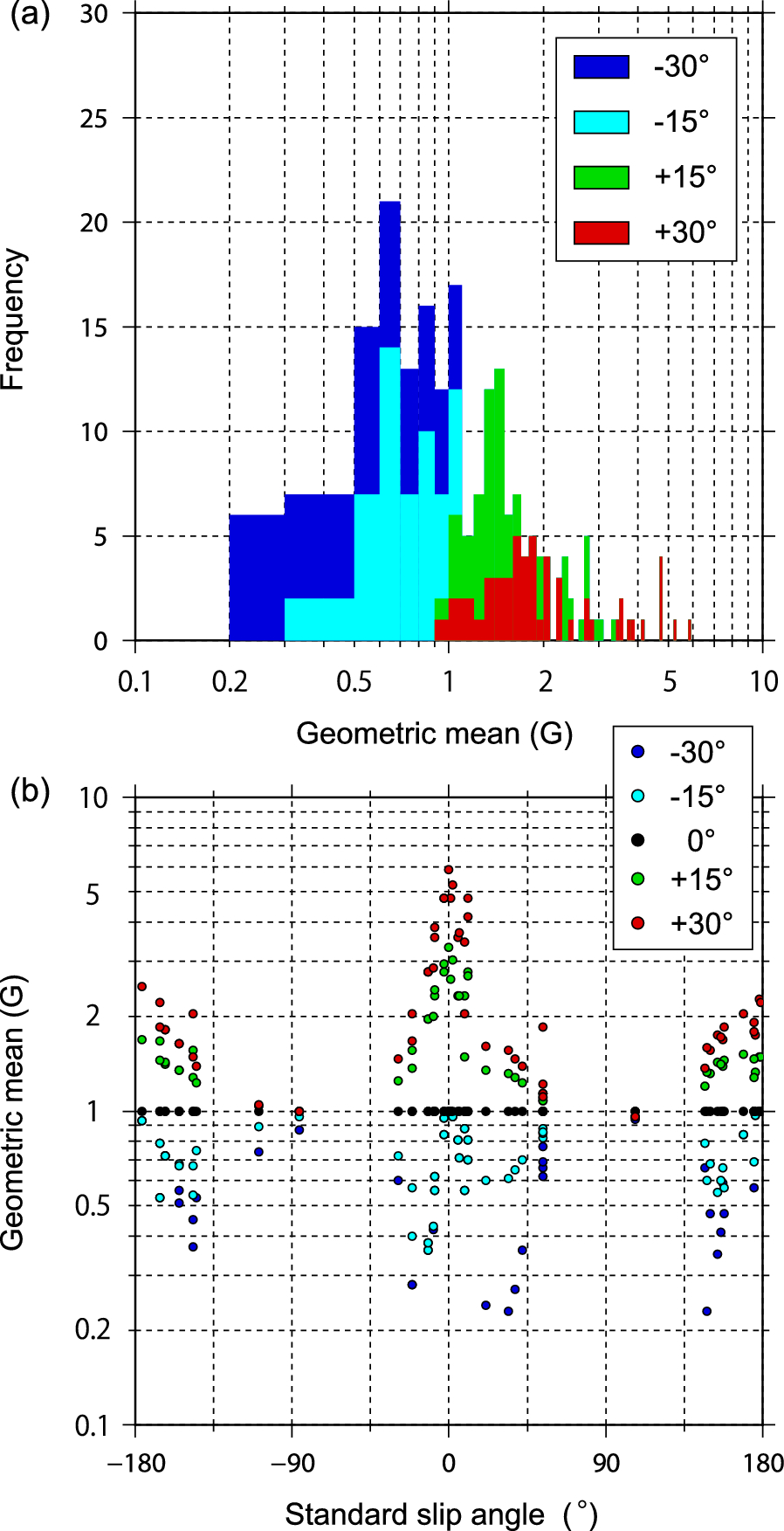 Fig. 14