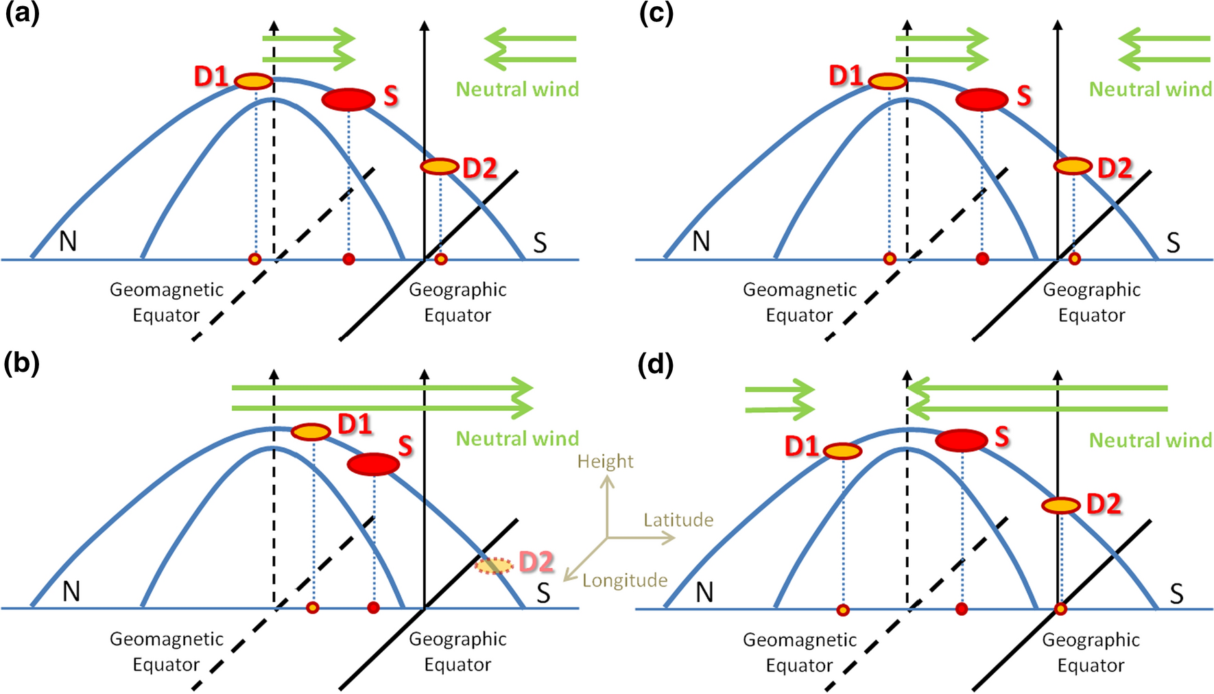 Fig. 7