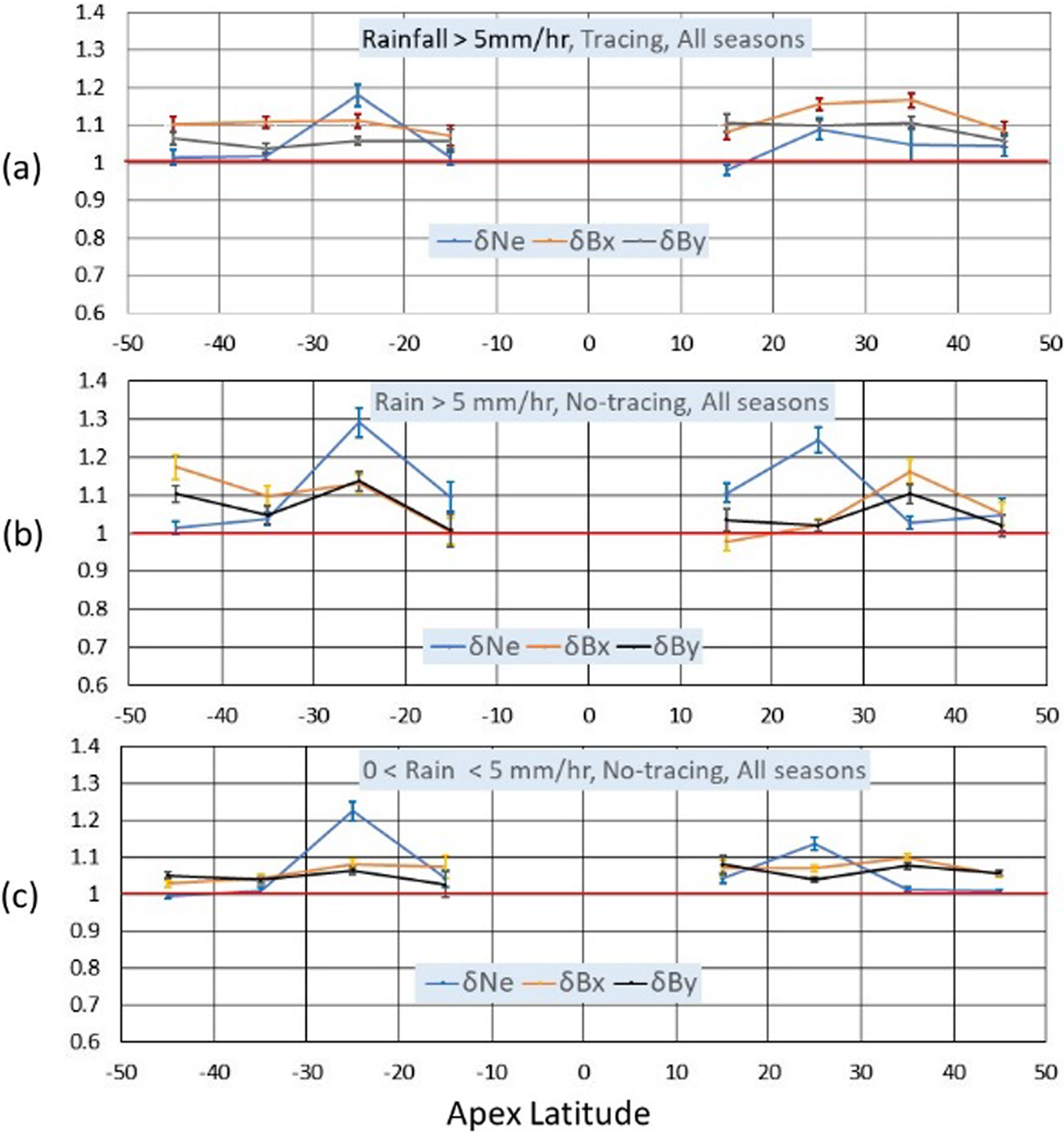 Fig. 11