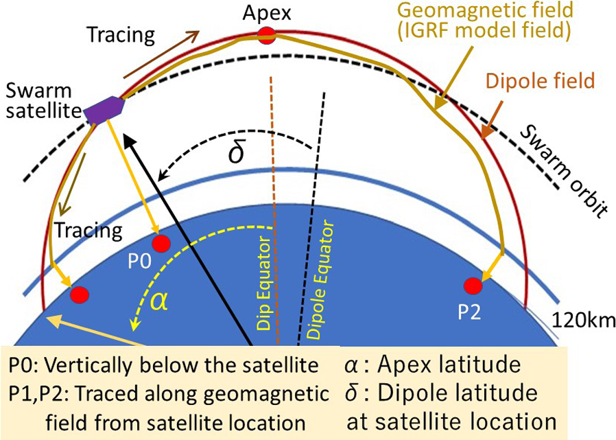 Fig. 1