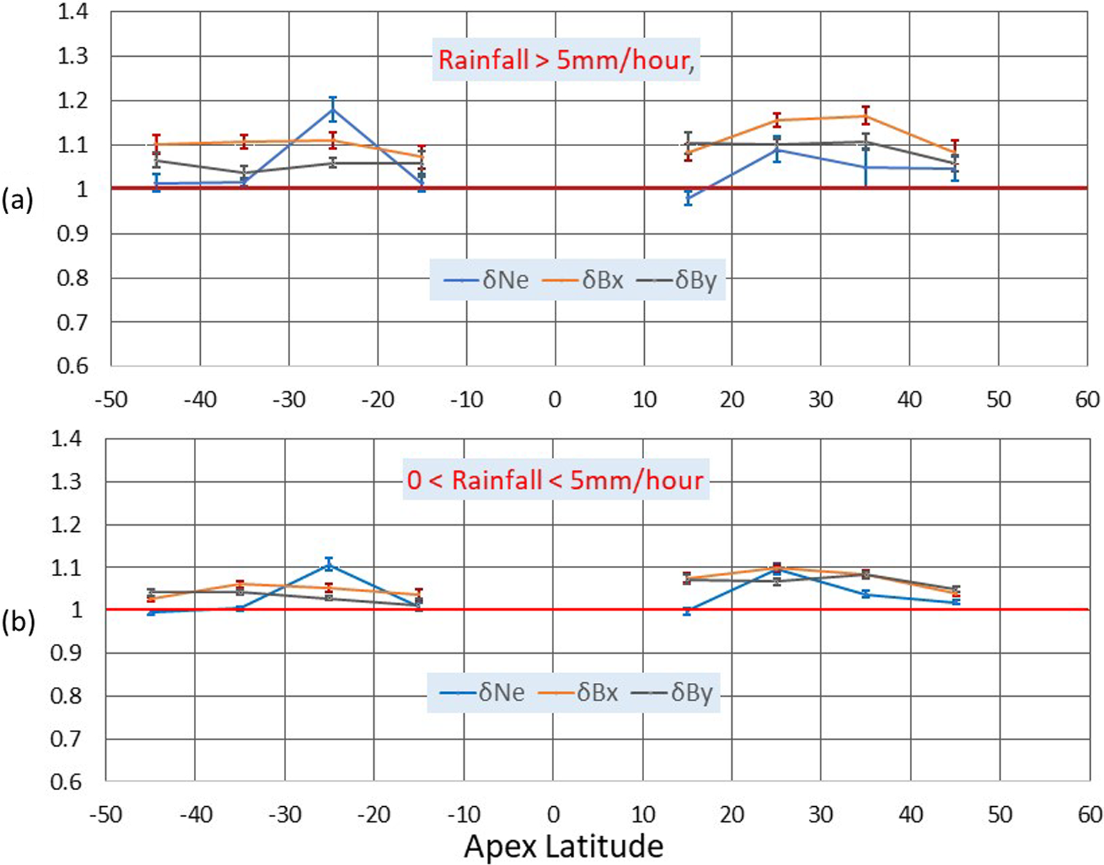 Fig. 9