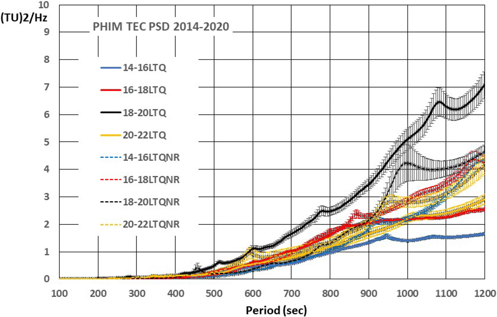 Fig. 11