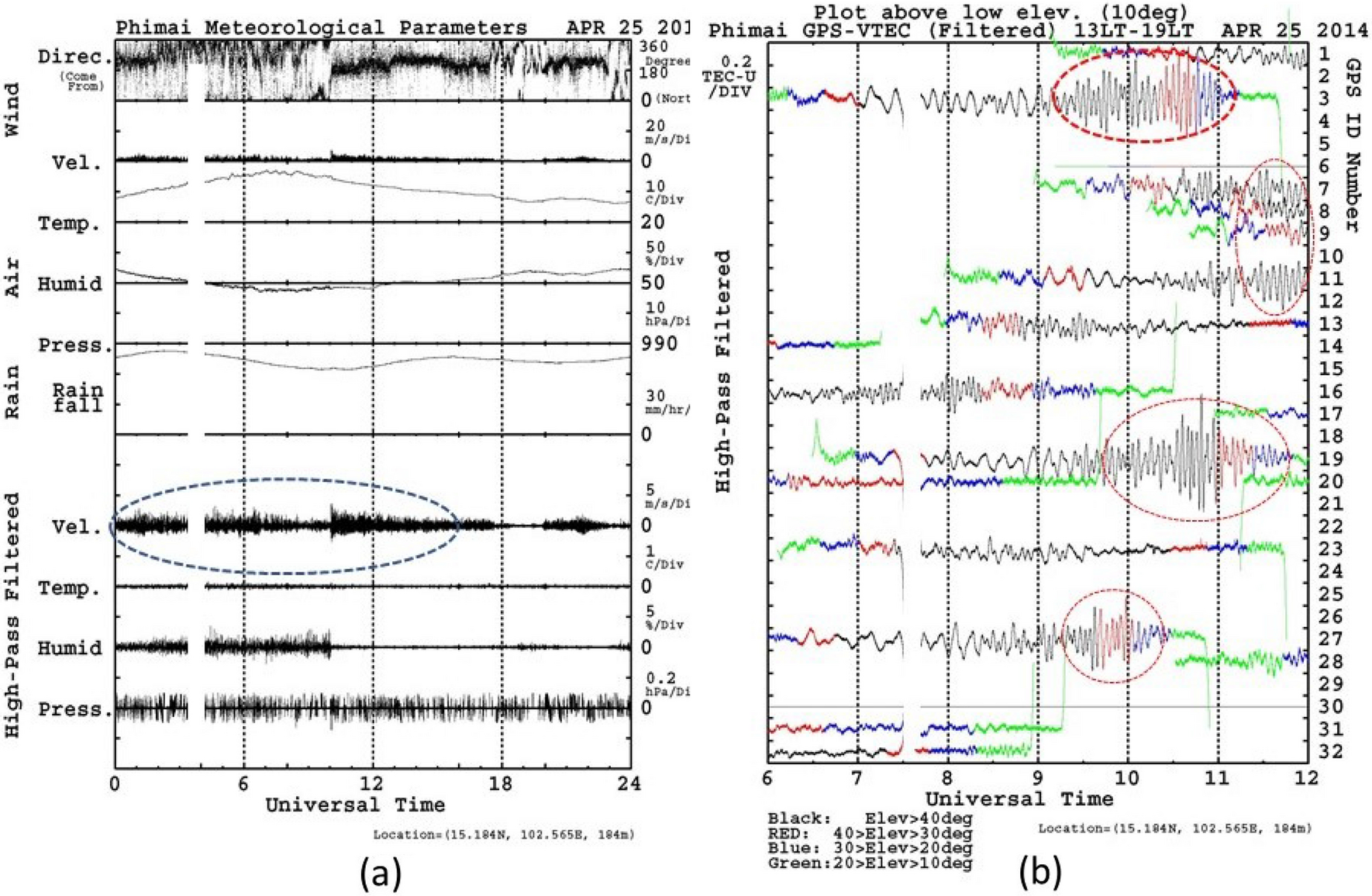 Fig. 18