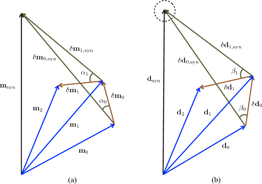 Fig. 13