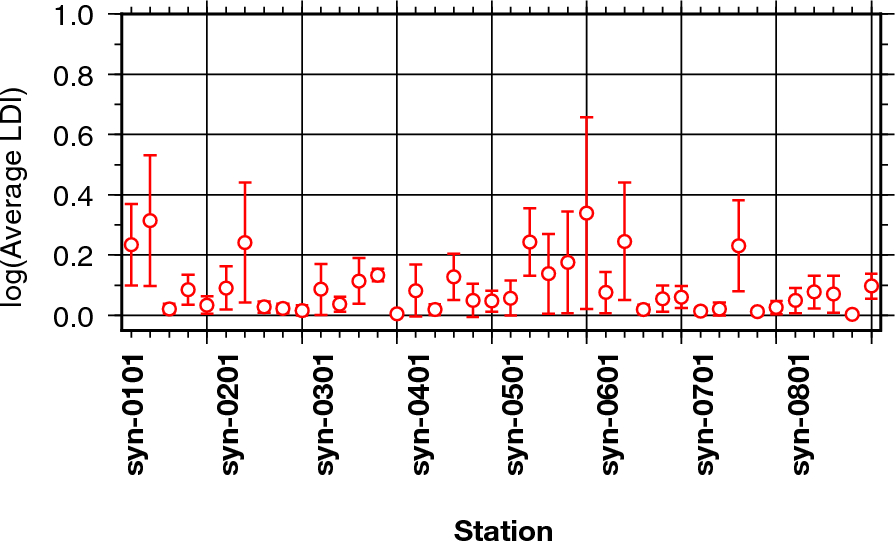 Fig. 21