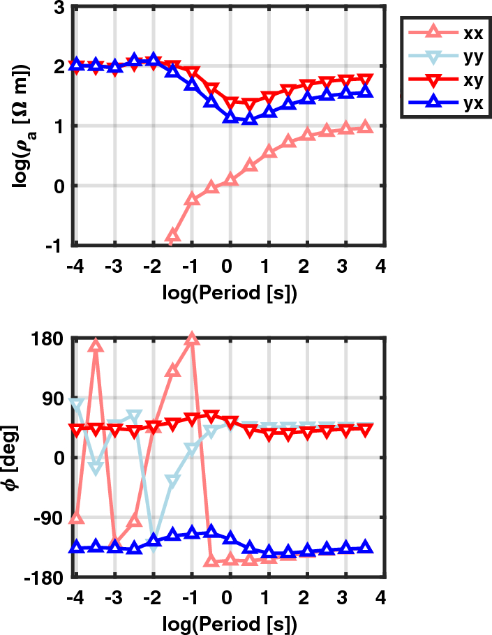 Fig. 2