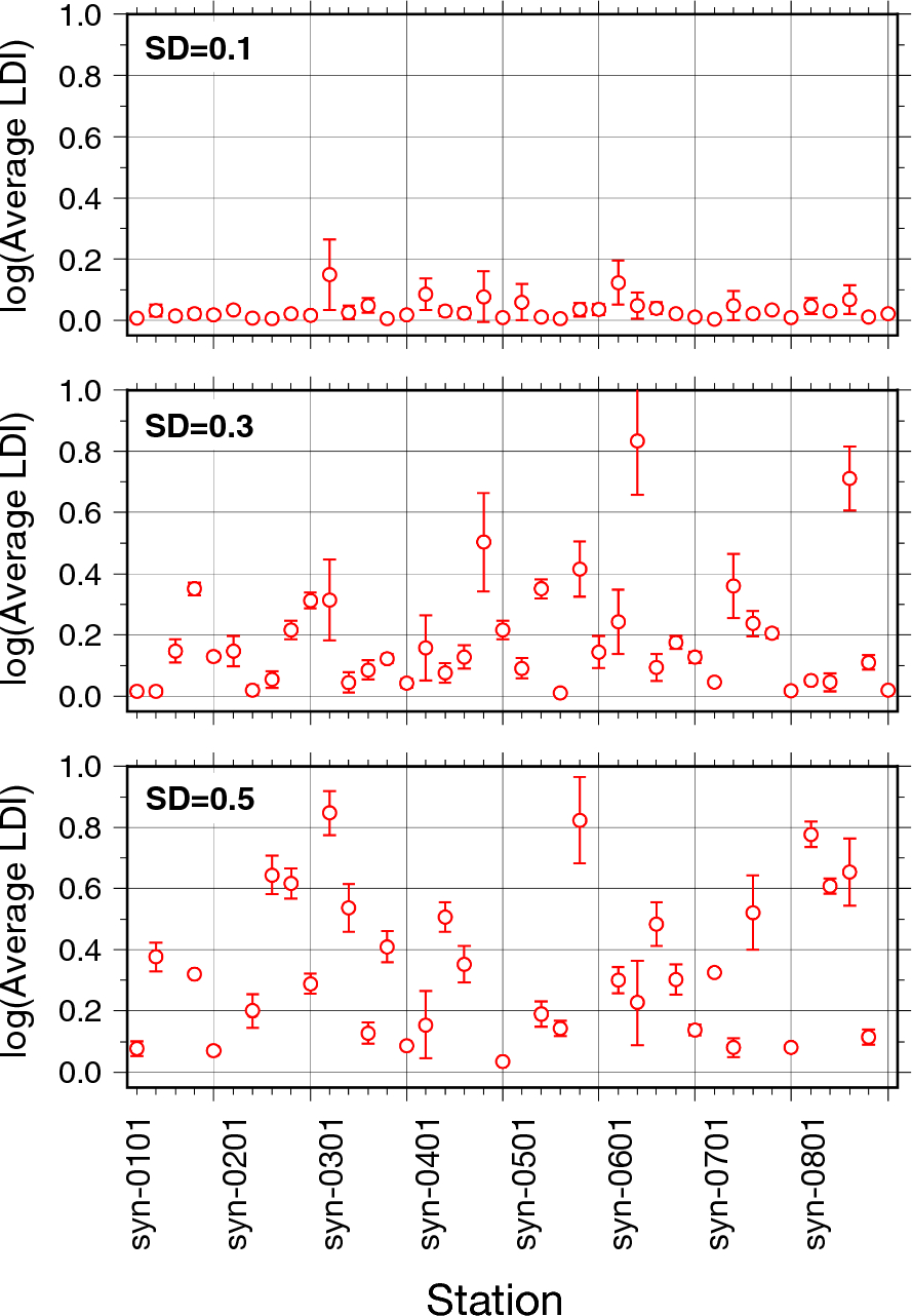 Fig. 6