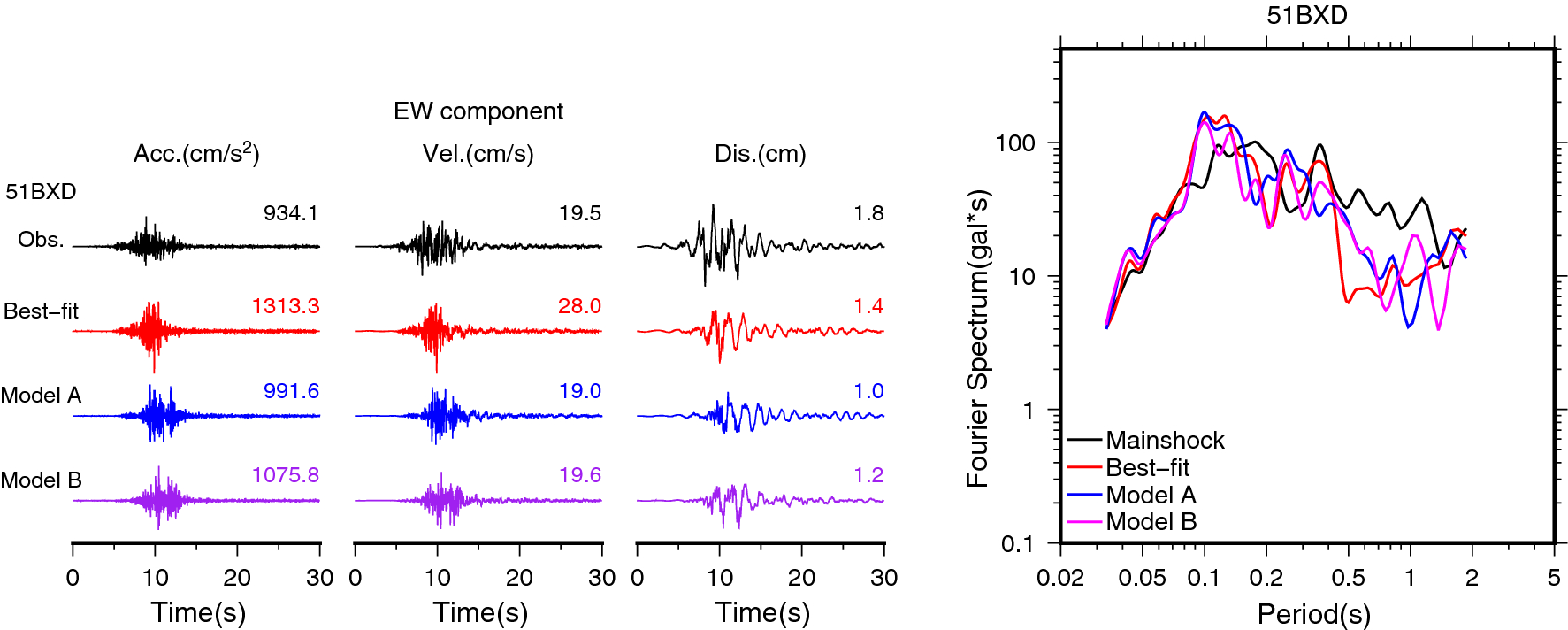 Fig. 10