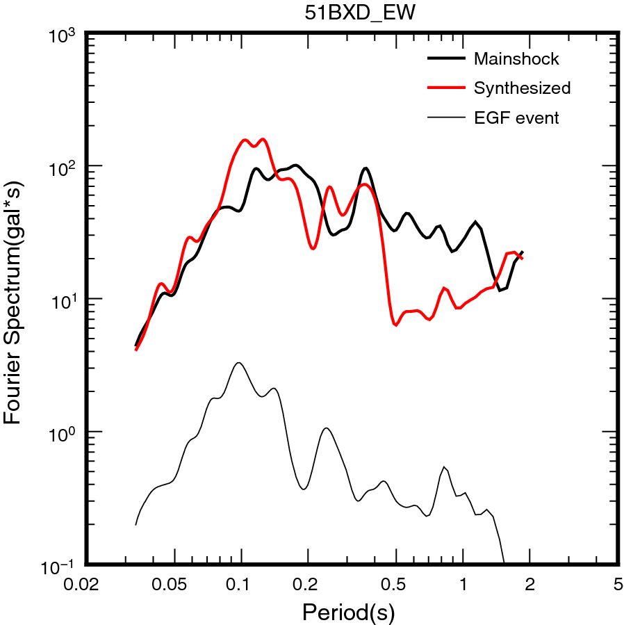 Fig. 12