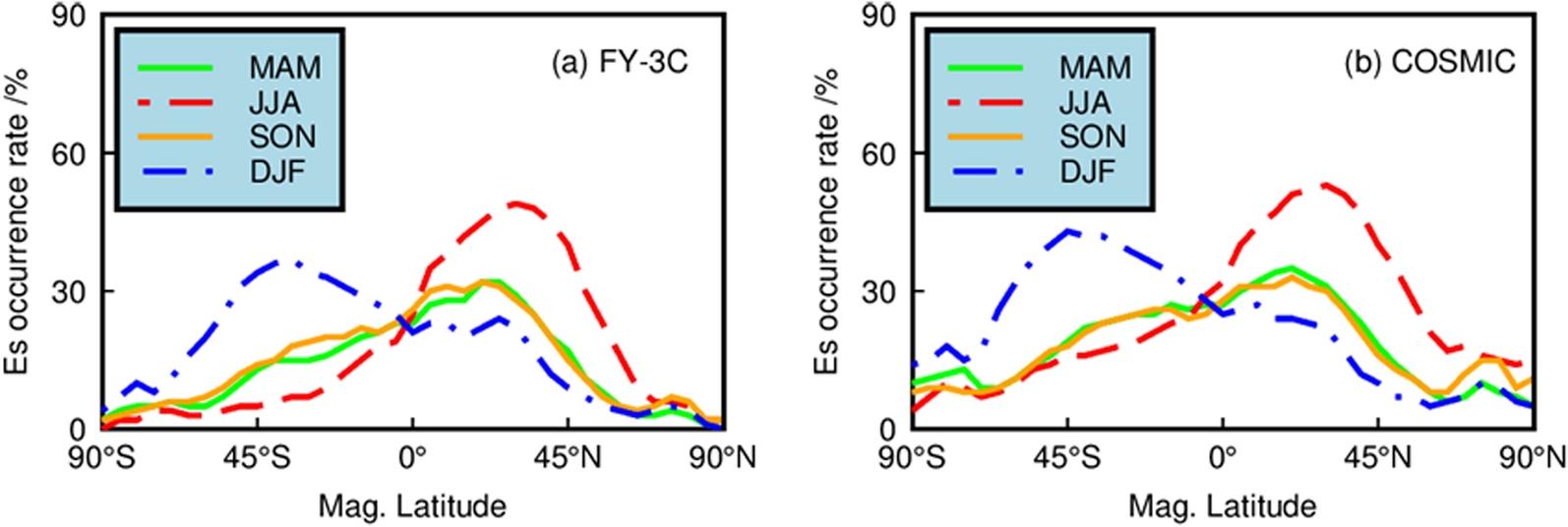 Fig. 12